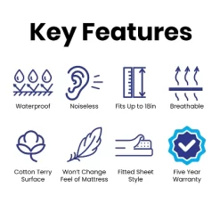 Flash Furniture Capri Comfortable Sleep Premium Fitted 100% Waterproof-Hypoallergenic Vinyl Free Mattress Protector - Breathable Fabric Surface, Queen -Northlight Store GUEST 33c66081 327c 4b33 85f3 ae60b05168a0